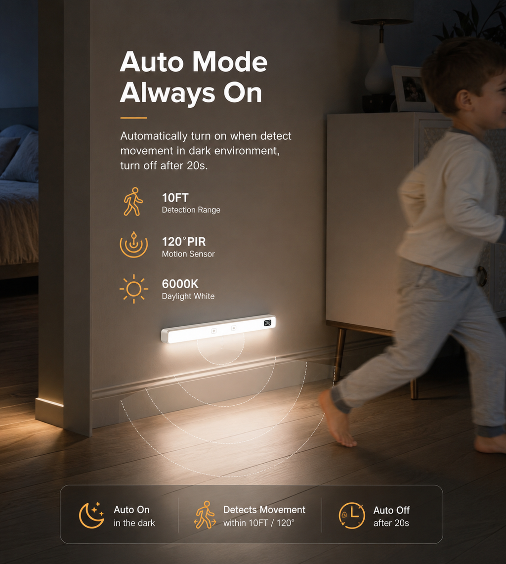 MotionGlow Smart Sensor Light